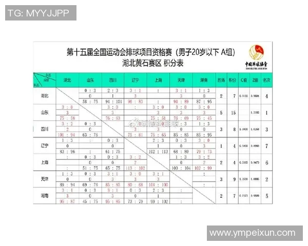 全运会积分榜更新杭州足球队以85分稳居第一名 全运会积分榜更新杭州足球队以85分稳居第一名